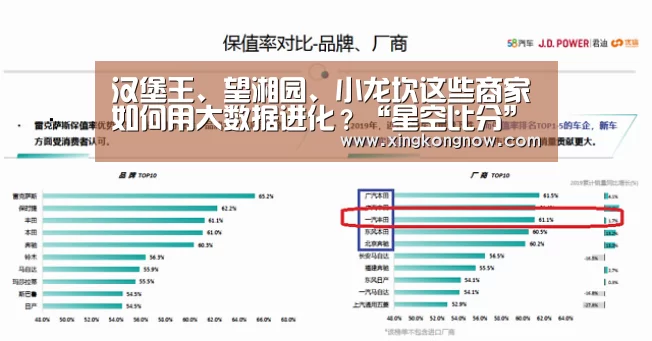 汉堡王、望湘园、小龙坎这些商家如何用大数据进化?“星空比分”(图3) 星空聚合